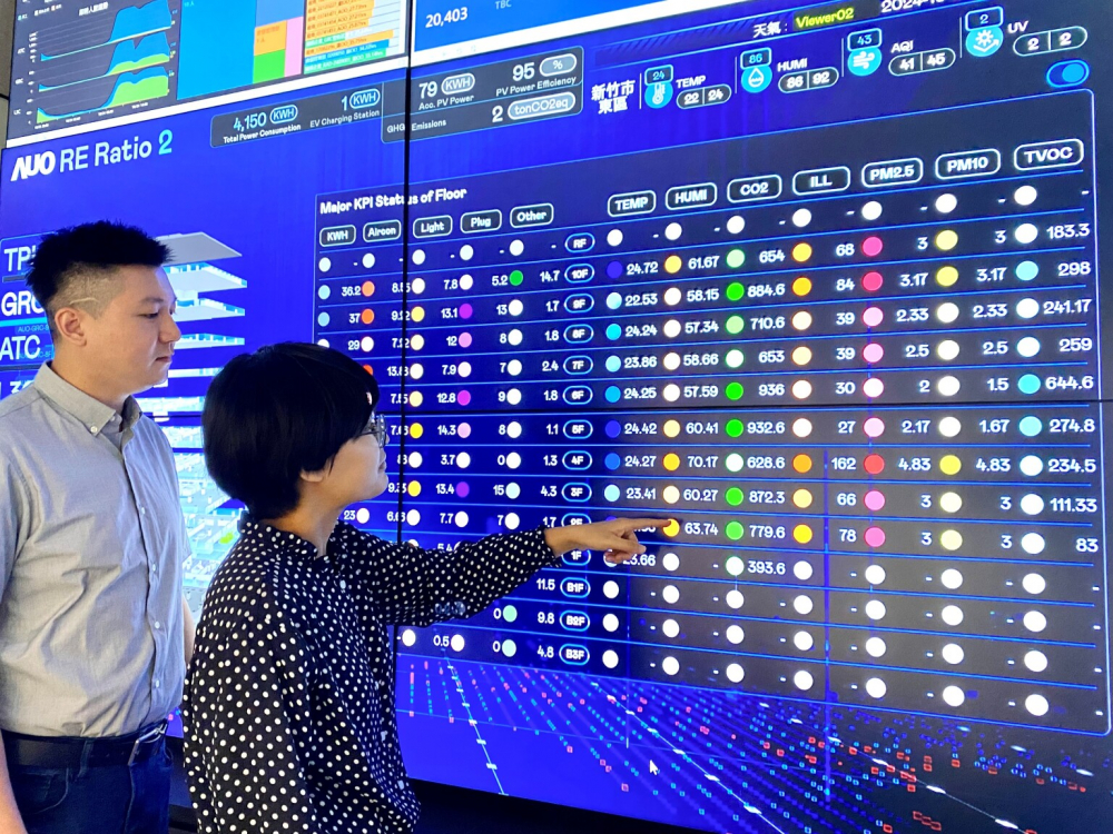 友達推動辦公室場域100%淨零，GRC總部大樓透過智慧樓宇系統進行數位能源控管，提升能源效率以達到節能減碳