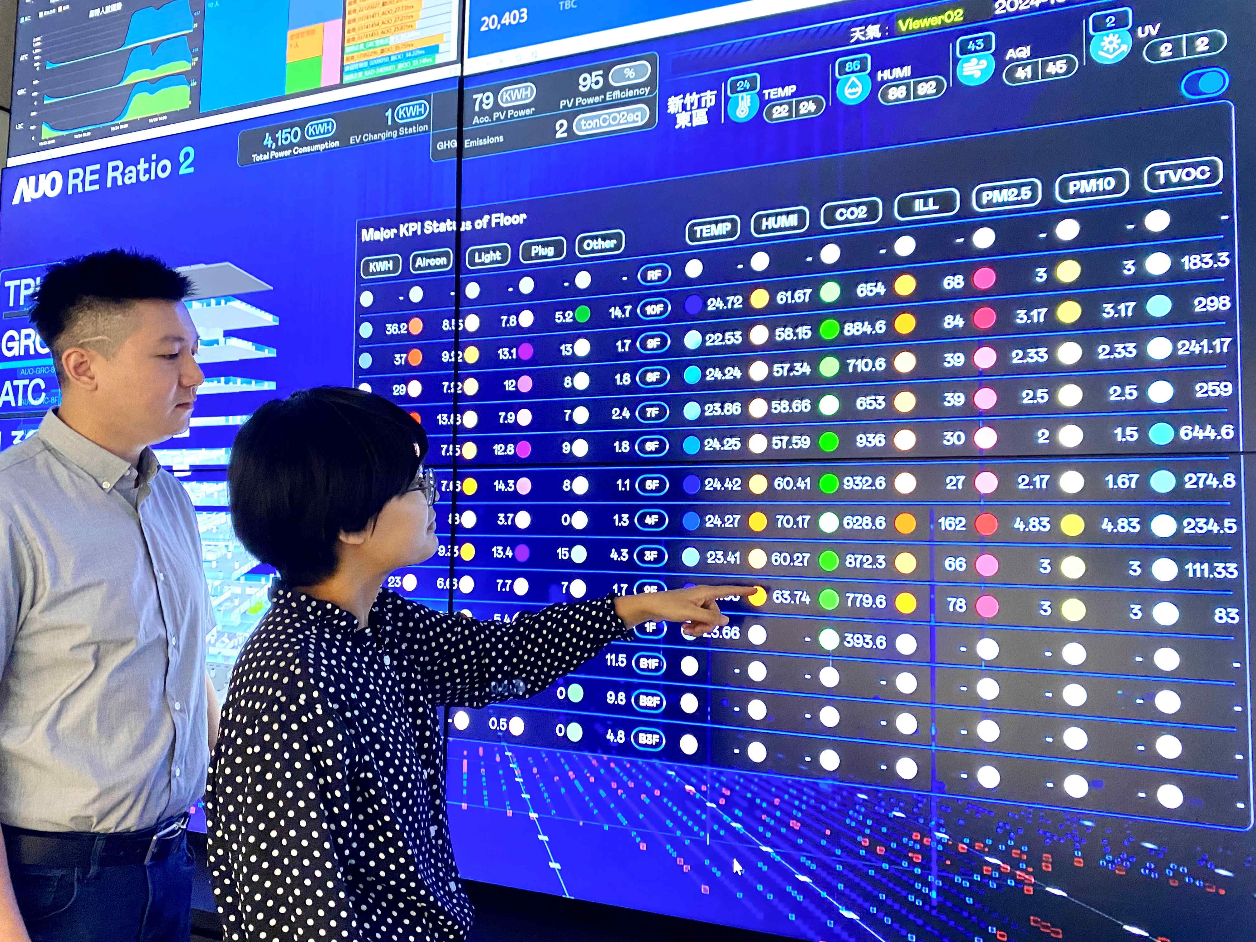 為強化氣候治理韌性，友達的碳管理逐年深化，持續提升企業節電效能，2024年節電率達4.72%